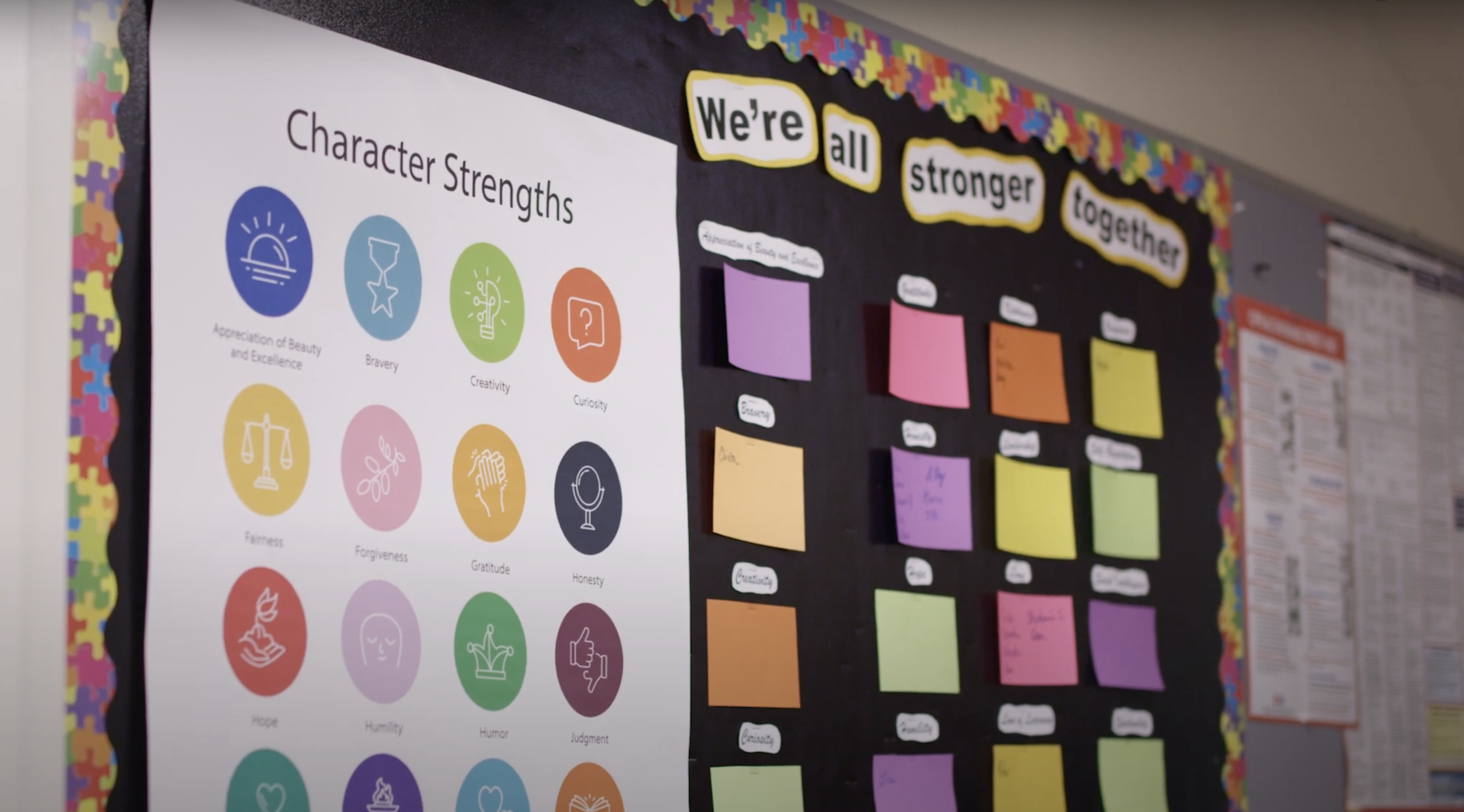 Character Strengths Bulletin Board for Special Education & SEL