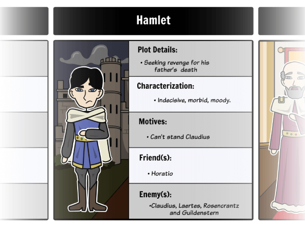Track the Characters in Hamlet!